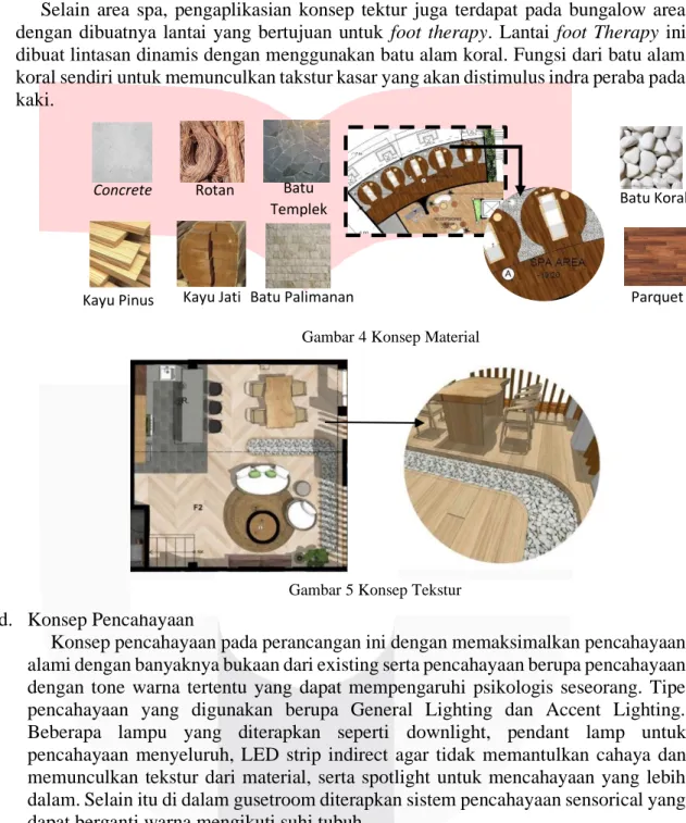 Gambar 5 Konsep Tekstur 