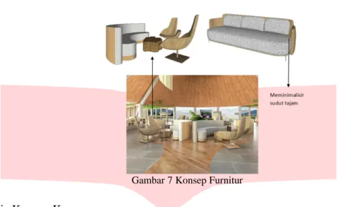 Gambar 8 Perspektif Render Lobby