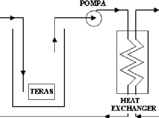 Gambar 1. Blok diagram model pendingin primer reaktor TRIGA dengan konveksi alamiah