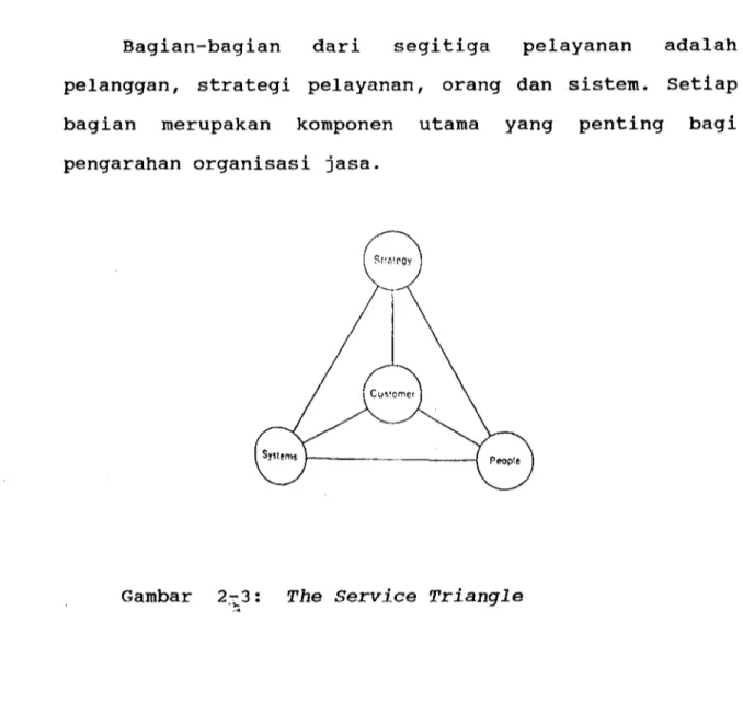Gambar  2-3:  The  Service Triangle