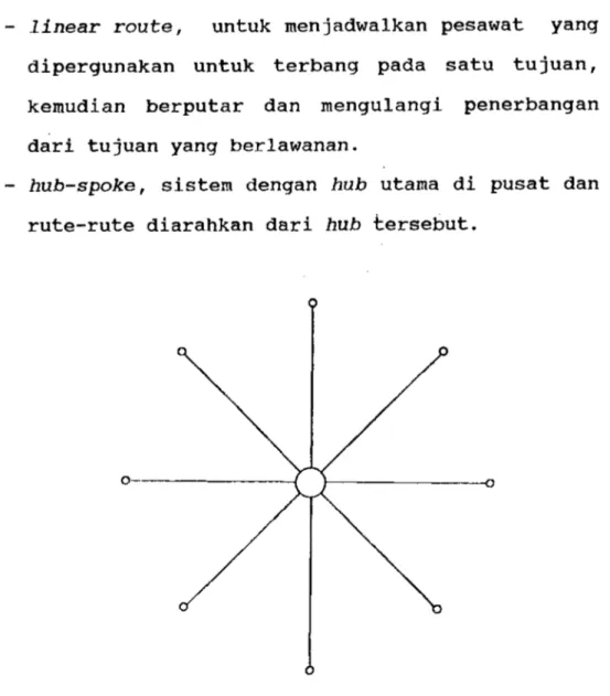Gambar  2.1:  Typical  Hub and Spoke Route System