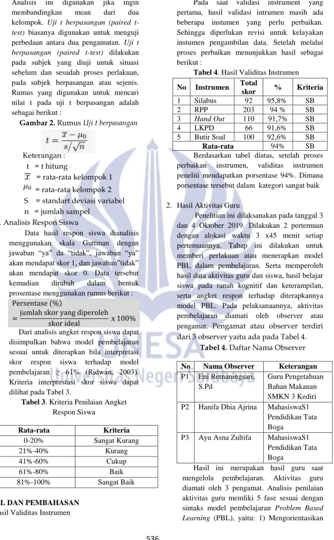 Gambar 2. Rumus Uji t berpasangan 
