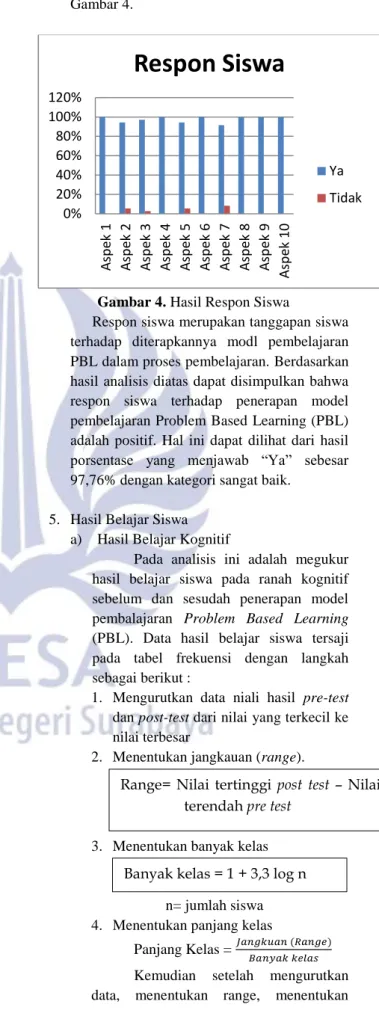 Gambar 4. Hasil Respon Siswa 