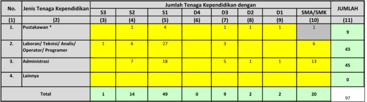 Tabel 1.4. Jumlah Dosen Tetap Universitas 