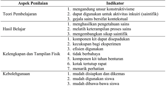 Tabel 1   Aspek dan Indikator Penilaian Kit THE 