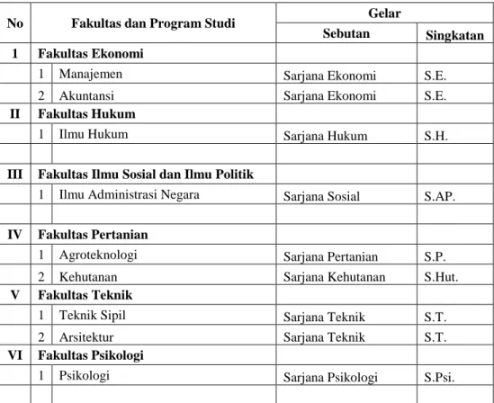 Tabel 1. Gelar Akademik Program Sarjana Strata Satu (1) 