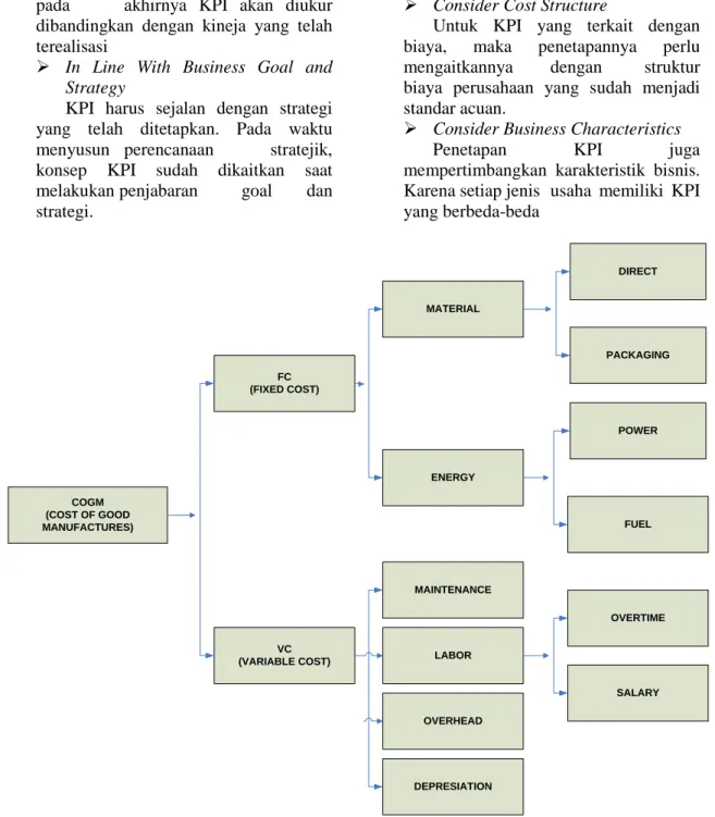 Gambar 1. Struktur KPI 