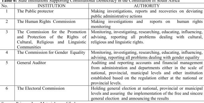 Table 6: State Institutions Supporting Constitutional Democracy in the Constitution of South Africa 
