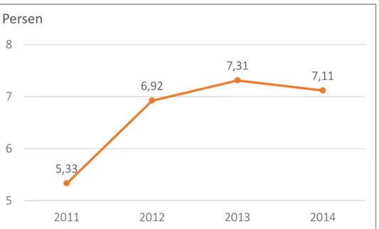 Grafik 3.13   Pertumbuhan Ekonomi Tahun 2011 – 2014 