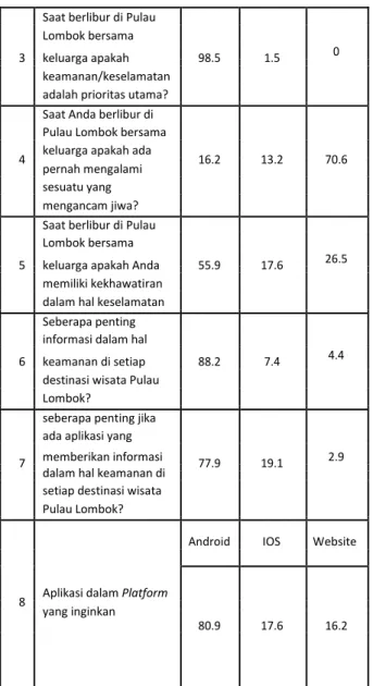 Gambar 3. 1 Alur Penelitian 