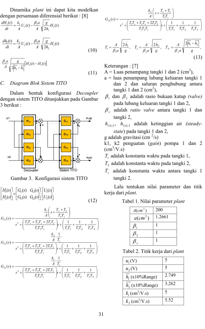 Gambar 3.  Konfigurasi sistem TITO 