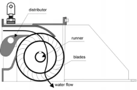 Gambar 2.1 Turbin Crossflow 