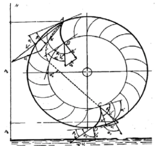 Gambar 2.2 Aliran Air Pada Turbin Crossflow (Mockmore, 1949, hal. 6) 