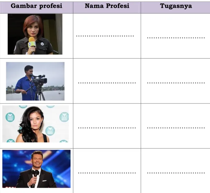Gambar profesi  Nama Profesi  Tugasnya 
