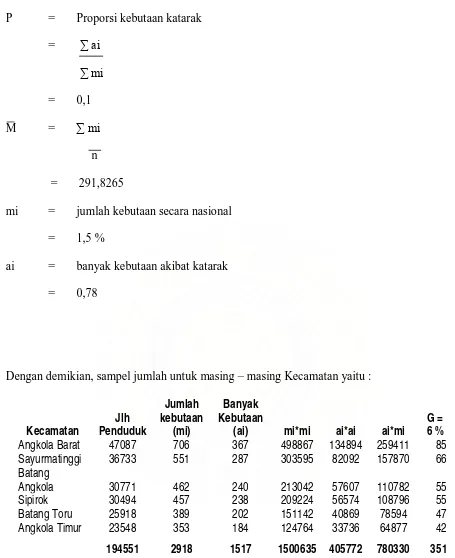 Tabel 3  Distribusi Penduduk Kabupaten Tapanuli Selatan Sumber  (BPS prop. Sumut tahun 
