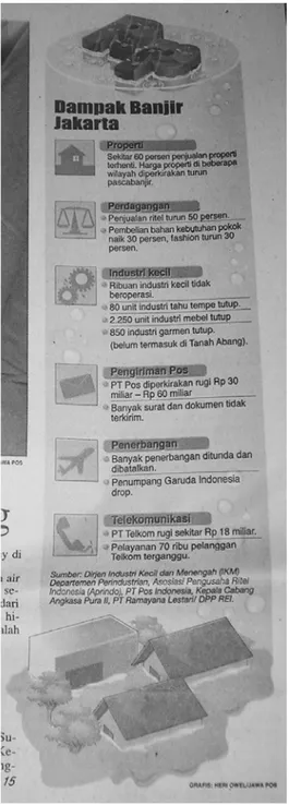 Gambar 5. Infografis di Jawa Pos 5 Juli 2002  Gambar 5 di atas adalah contoh infografis yang  bertujuan untuk memaparkan kembali proses kejadian  penting dalam dunia olah raga (sepak bola)