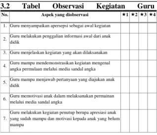Tabel 3.3 Hasil Observasi Kegiatan Anak  