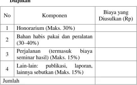 Tabel 3.1 Format  Ringkasan Anggaran Biaya PPDS  yang  Diajukan