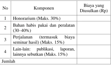 Tabel 4.1 Format Ringkasan Anggaran Biaya PPDSLN  yang Diajukan