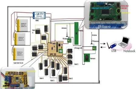 Gambar 2. Desain hardware elektronik hexapod robot 