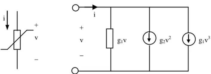 Gambar  2.8  Resistor  nonlinear  dapat  diubah  menjadi  resistor  linear  paralel dengan sumber arus nonlinear