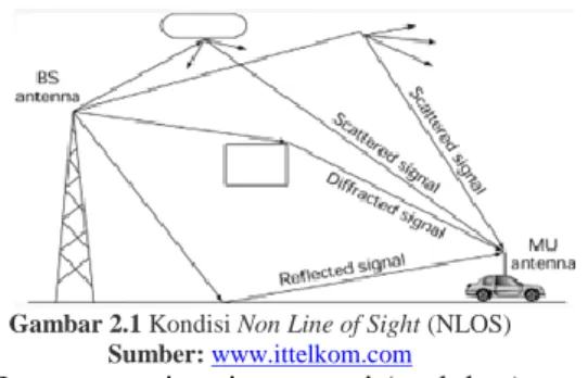 Gambar 2.1 Kondisi Non Line of Sight (NLOS)  Sumber: www.ittelkom.com