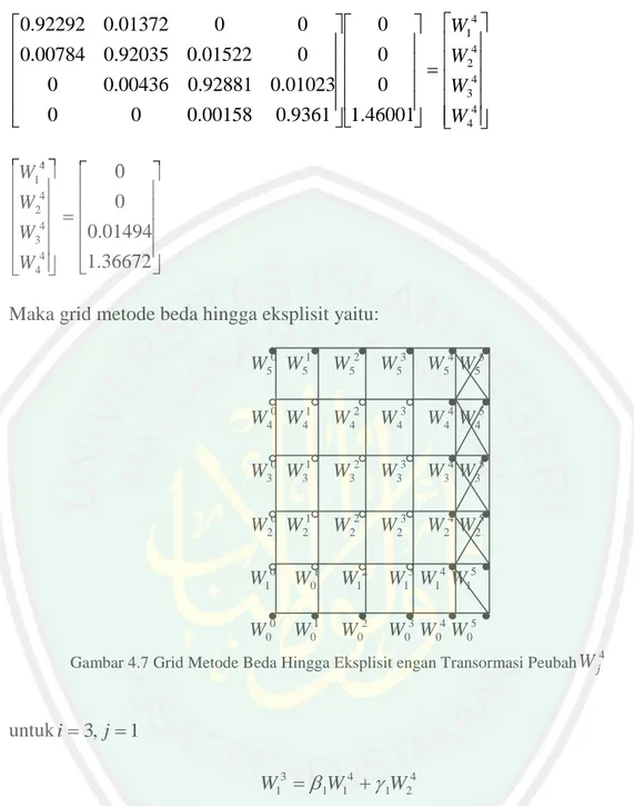 Gambar 4.7 Grid Metode Beda Hingga Eksplisit engan Transormasi Peubah W j 4