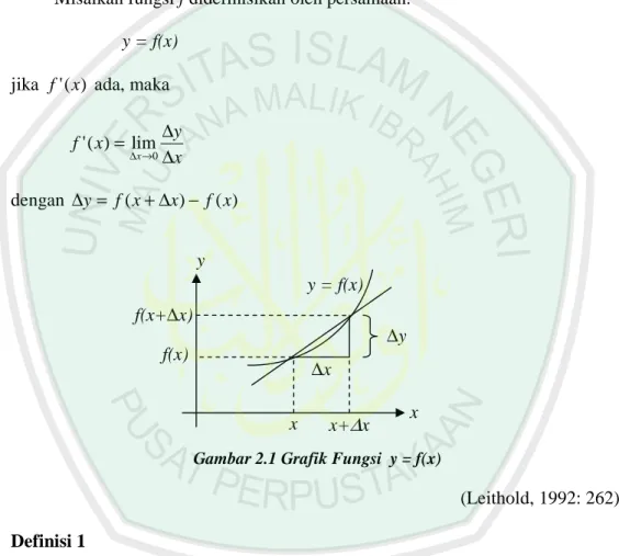 Gambar 2.1 Grafik Fungsi  y = f(x) 