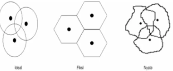 Gambar  4.2  berikut  ini  menunjukkan  perbandingan   bentuk-bentuk  geometri  sel,  baik  secara  ideal,  fiksi, maupun kenyataan