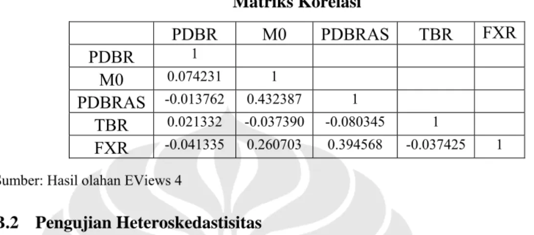 Tabel B.1  Matriks Korelasi   PDBR  M0  PDBRAS TBR  FXR  PDBR  1     M0  0.074231 1      PDBRAS  -0.013762 0.432387  1  TBR  0.021332 -0.037390 -0.080345  1  FXR  -0.041335 0.260703  0.394568 -0.037425  1  Sumber: Hasil olahan EViews 4 