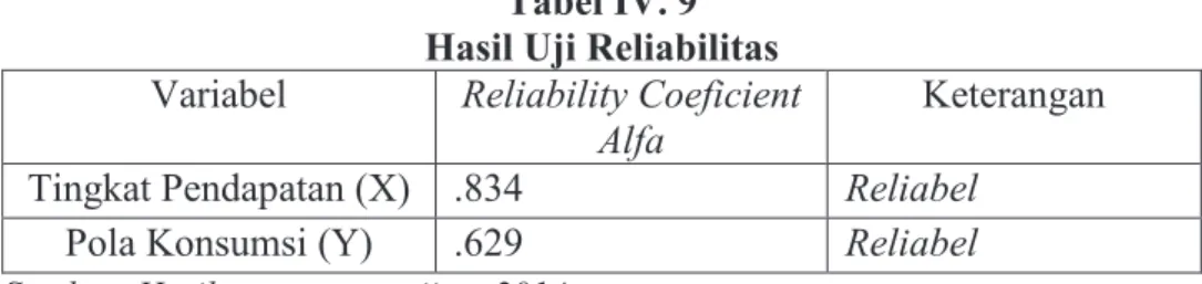 Tabel IV. 9  Hasil Uji Reliabilitas  Variabel  Reliability Coeficient 