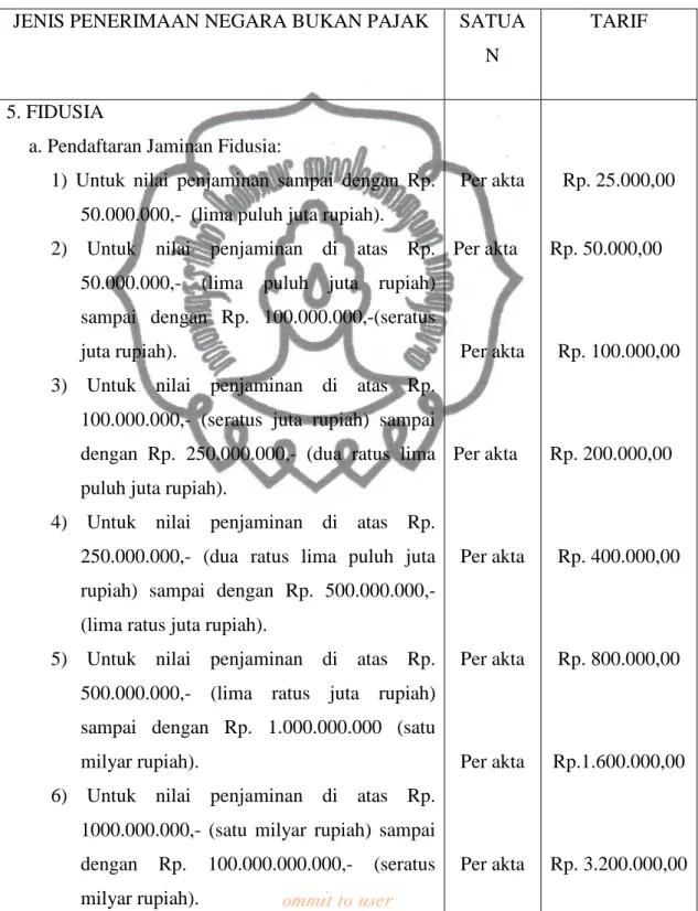 Tabel 2 Biaya Pendaftaran Akta Jaminan Fidusia 