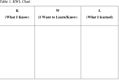 Table 1. KWL Chart  