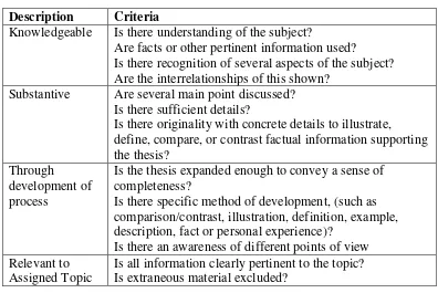 Table 5. Description and criteria of content component. 