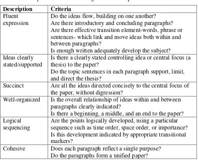 Table 6. Description and criteria of organization component. 