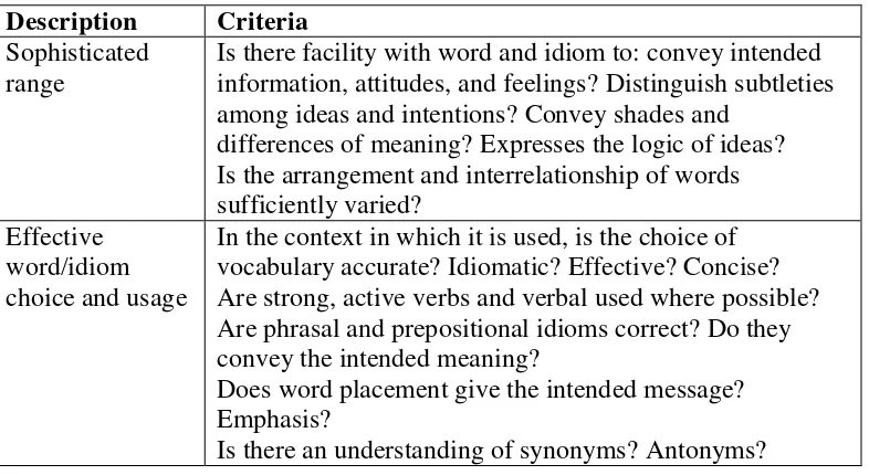 Table 7. Description and criteria of vocabulary component. 