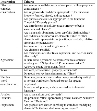 Table 8. Description and criteria of language use component. 
