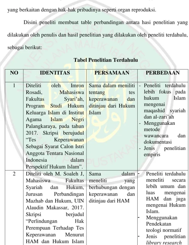 Tabel Penelitian Terdahulu 