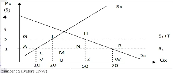 Gambar 4 Trade creation 