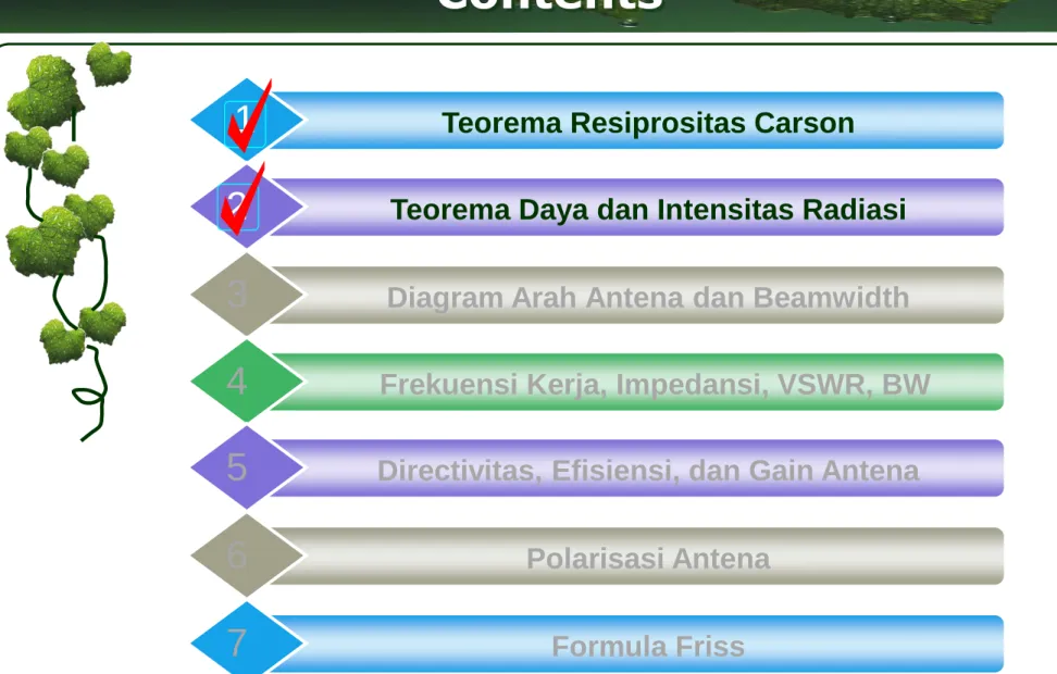 Diagram Arah Antena dan Beamwidth 