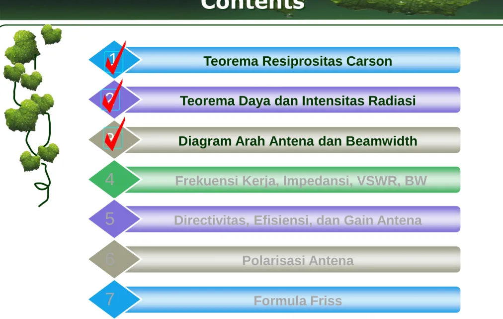 Diagram Arah Antena dan Beamwidth 