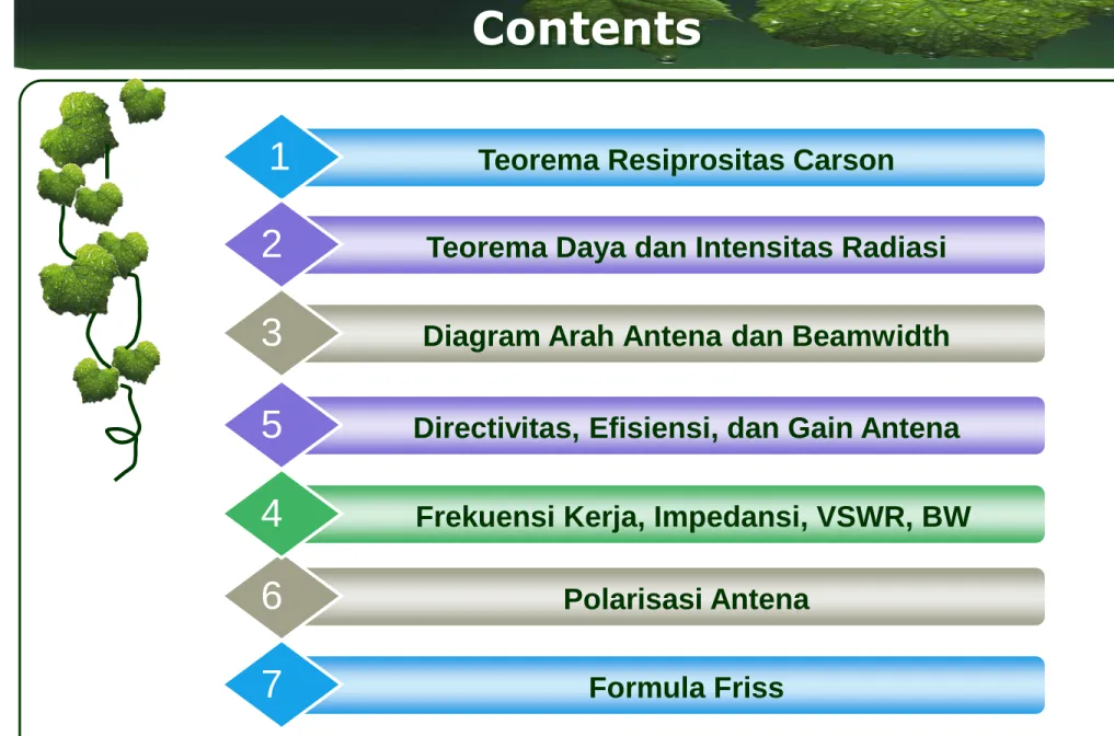 Diagram Arah Antena dan Beamwidth 