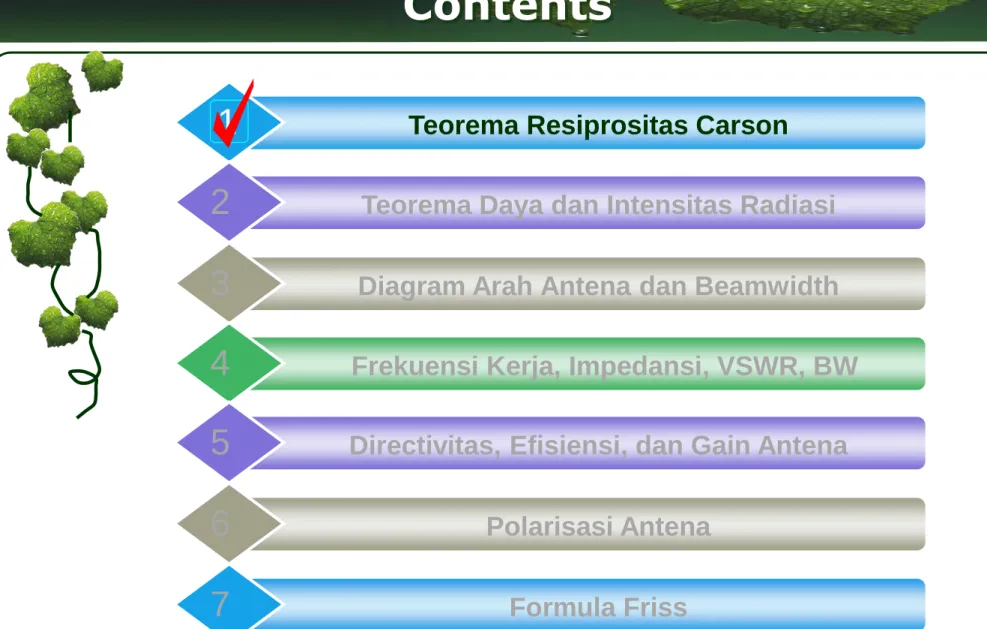 Diagram Arah Antena dan Beamwidth 