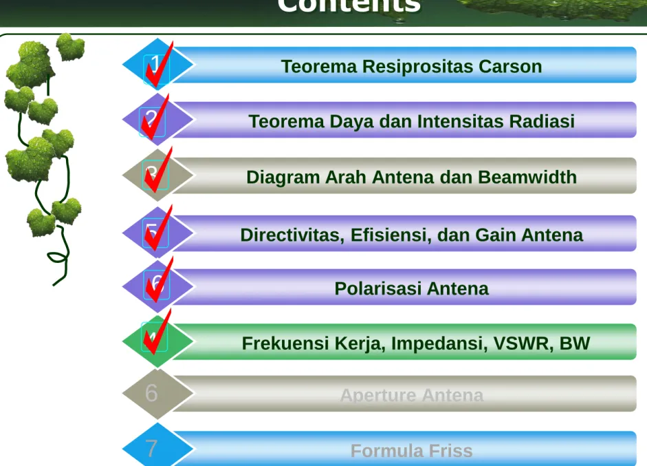 Diagram Arah Antena dan Beamwidth 