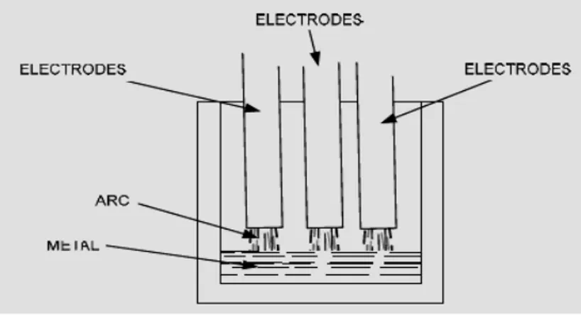 Gambar 2.4 Electric furnace indirect system 