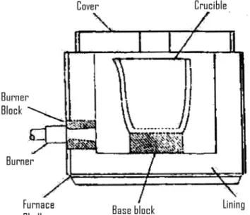 Gambar 2.1 Dapur kedudukan tetap 
