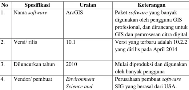 Tabel 1.1 Spesifikasi Software ArcGIS 10.1 