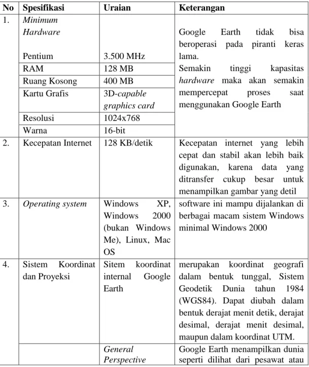 Tabel 1.2 Spesifikasi Google Earth 