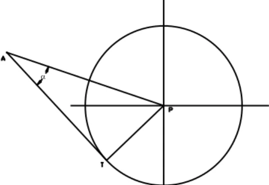 Gambar 2. Panjang garis titik ke lingkaran 