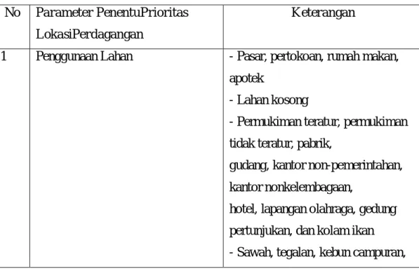 Tabel 1.3 Parameter Penentu Prioritas Kawasan Perdagangan  No  Parameter PenentuPrioritas 